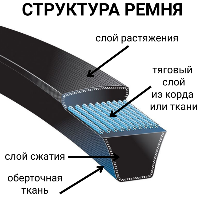 Ремень приводной клиновой профиль Z (0) Ремень приводной клиновой профиль Z (0)