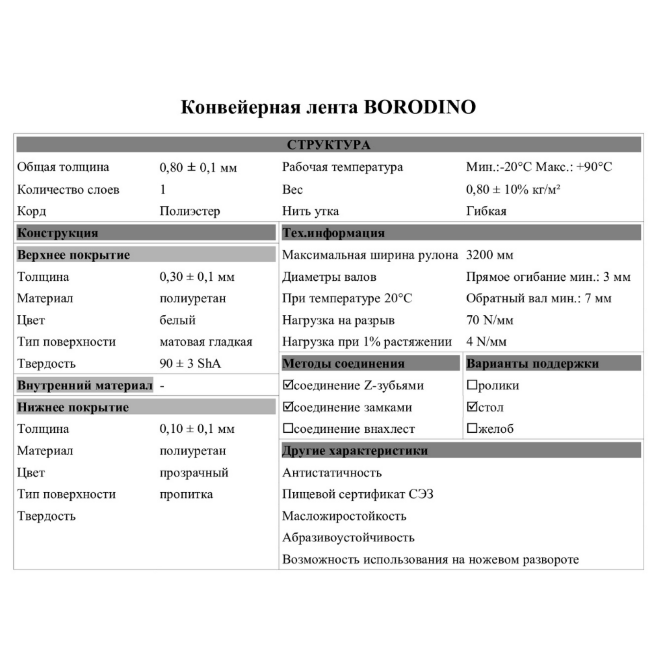 Конвейерная лента Borodino